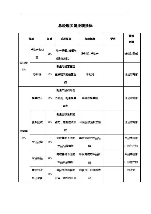 企业总经理关键业绩指标