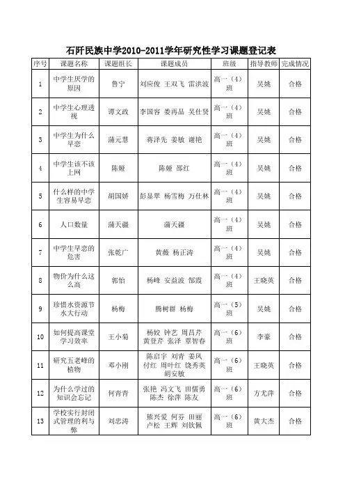 2010-2011学年课题