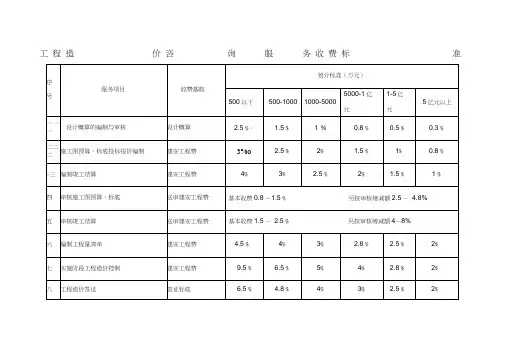 河南造价咨询服务收费标准