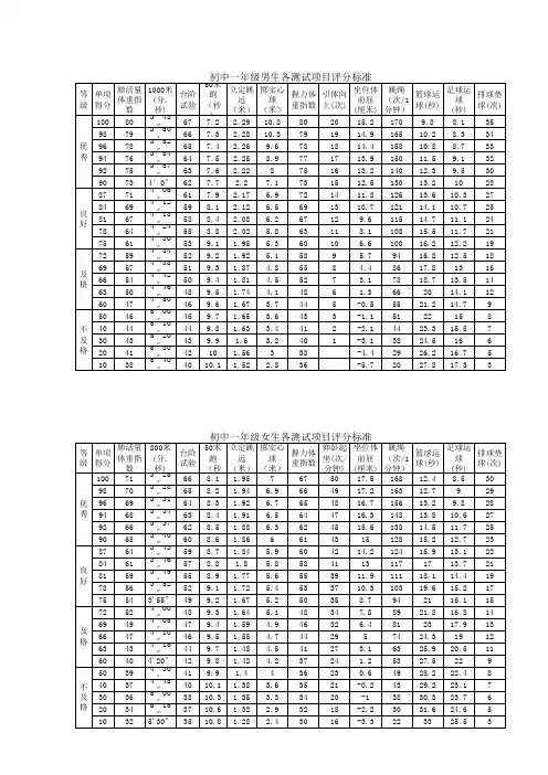 国家学生体质健康标准评分表(初中)65728