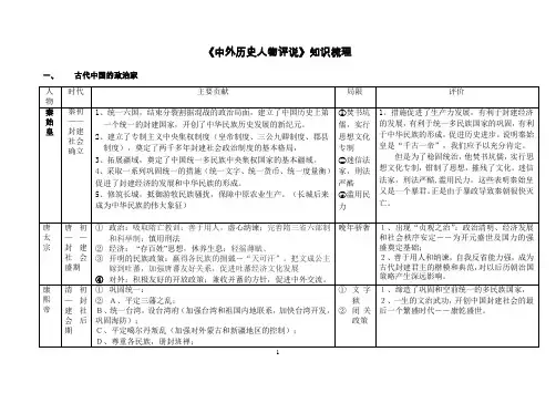 高中历史选修(中外历史人物评说)全册表格提纲,必备!
