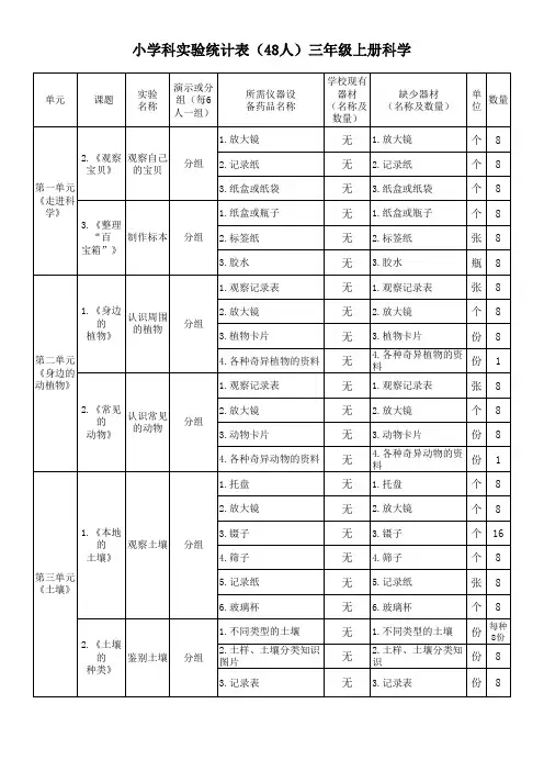 三年级小学科实验统计表