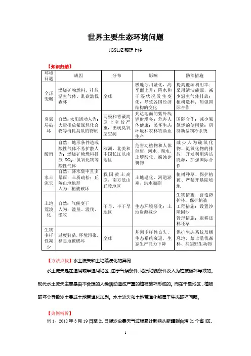 世界主要生态环境问题