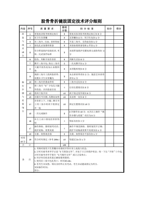 股骨骨折健肢固定技术评分细则