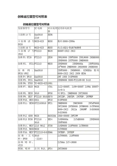 创维遥控器型号对照表