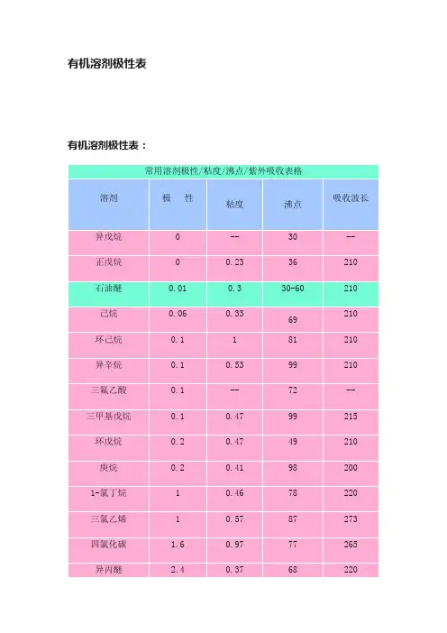 有机溶剂极性表