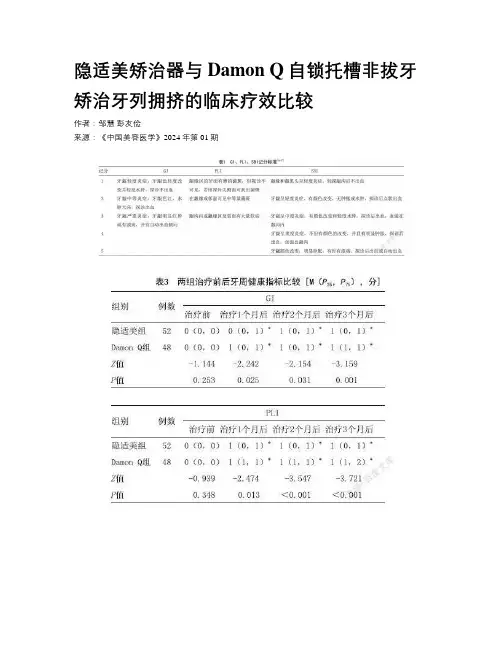隐适美矫治器与Damon Q自锁托槽非拔牙矫治牙列拥挤的临床疗效比较