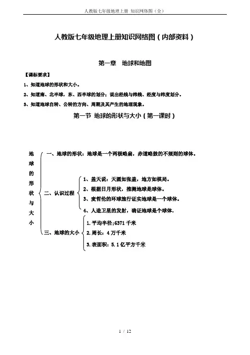 人教版七年级地理上册 知识网络图(全)