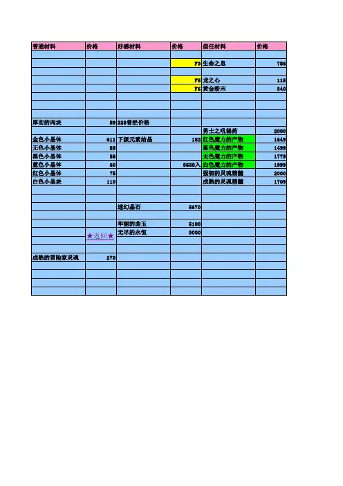 DNF11级炼药师自动计算各药水成本,净赚无疑