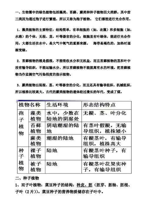 生物圈中的绿色植物知识点