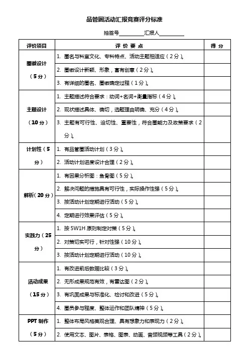 我院品管圈活动评分标准