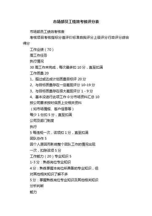 市场部员工绩效考核评分表