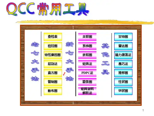 QC七大手法__直方图(2)