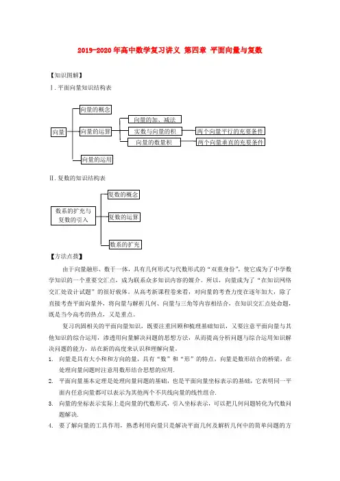 2019-2020年高中数学复习讲义 第四章 平面向量与复数