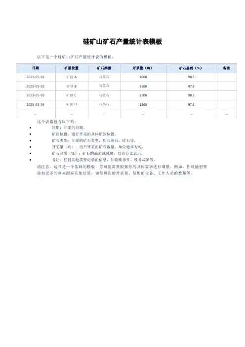 硅矿山矿石产量统计表