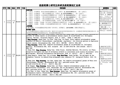 生科院各培养单位拟获奖学生科研成果及获奖情况汇总表