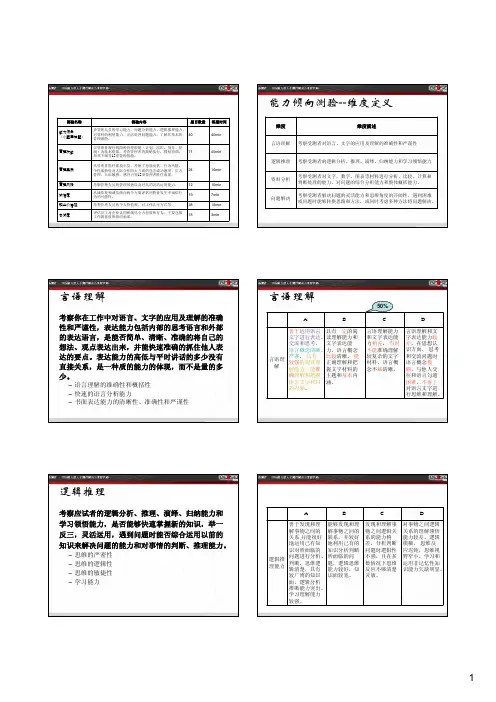 北森测评管理人员各测验维度解释和高低分特征