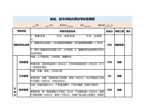 商场、超市导购员绩效考核表模板