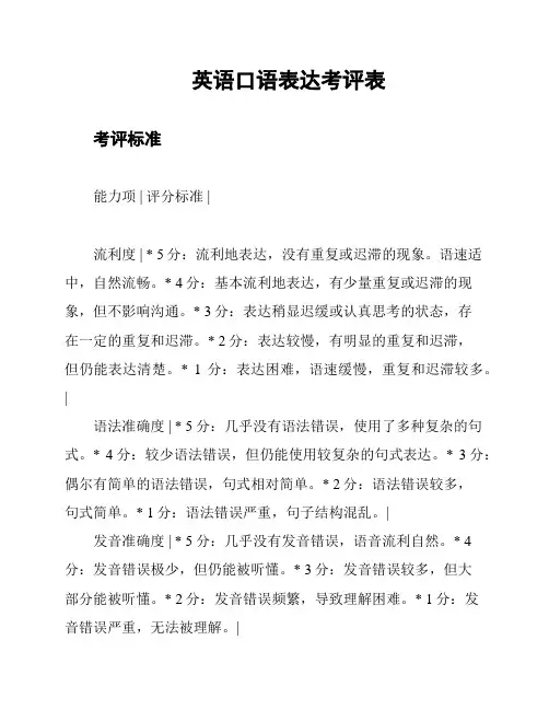 英语口语表达考评表