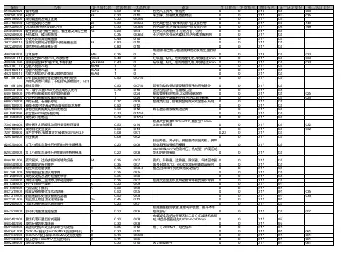 2016年海关商品编码对照表