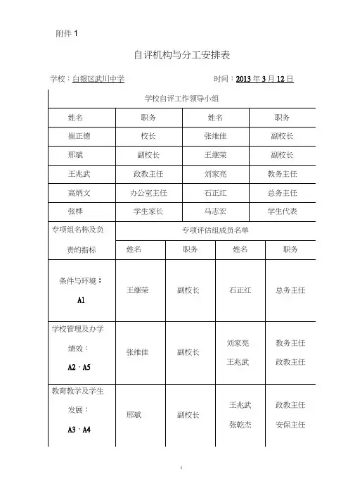 自评机构与分工安排表.