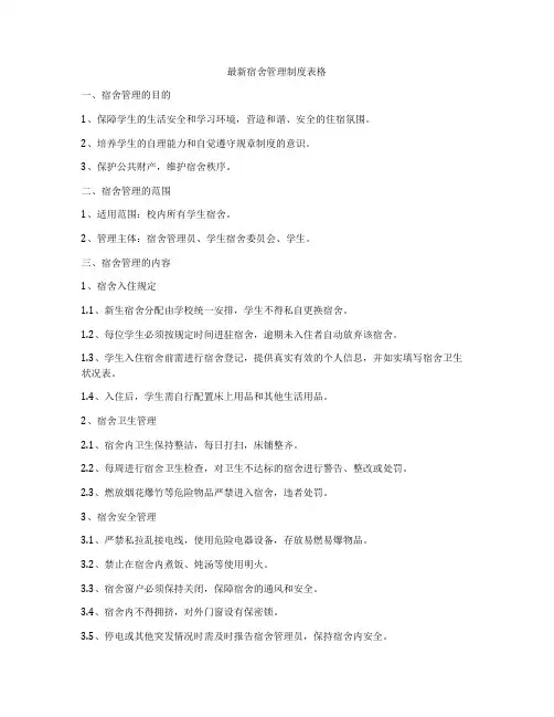 最新宿舍管理制度表格