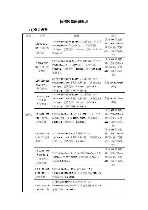 网络设备配置要求