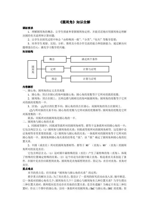 《圆周角》知识全解