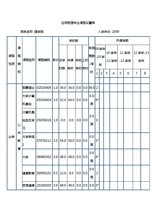 应用物理学专业培养