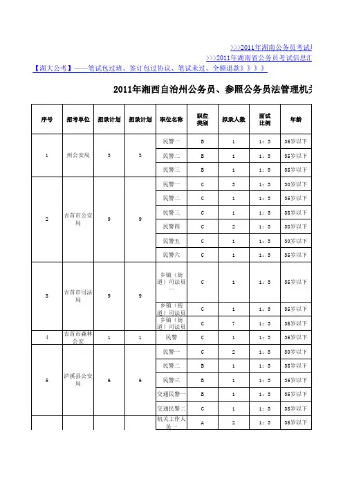 2011年湖南省省直、各市州职位表