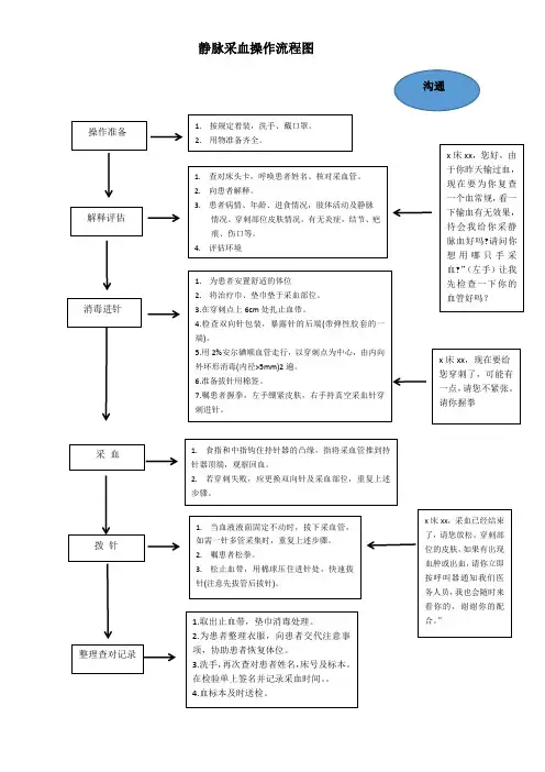 静脉采血操作流程图