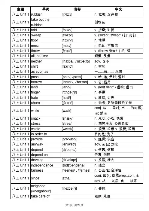 2017年初中英语鲁教版英语单词表(五四学制全册按单元顺序)