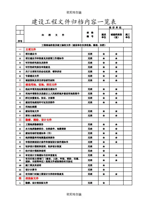 建设工程文件归档内容一览表之欧阳地创编
