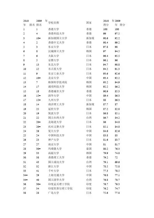 亚洲大学排名2010