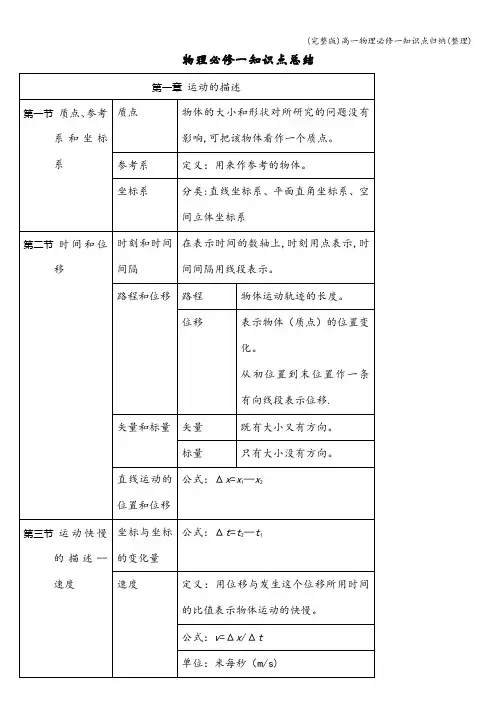 (完整版)高一物理必修一知识点归纳(整理)
