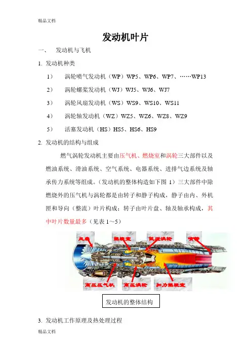 (整理)(7)航空发动机叶片.
