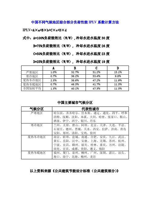 中国不同气候地区综合部分负荷性能IPLV系数计算方法