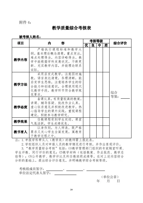 教师学科带头人申报教学质量综合考核表、教育管理质量综合考核表