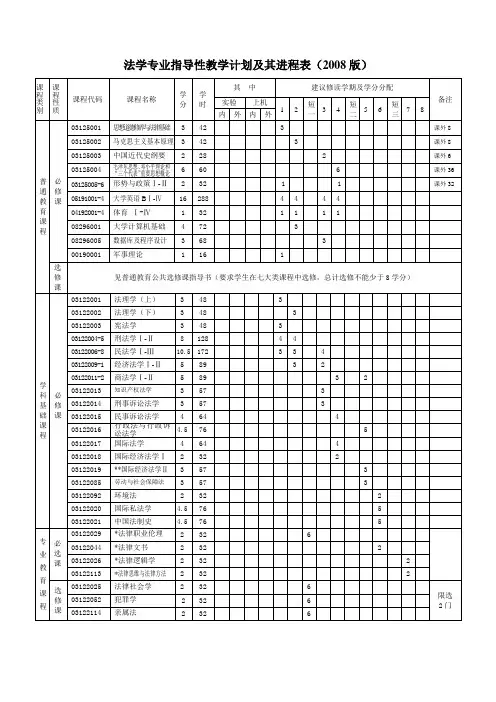 吉林大学的培养方案