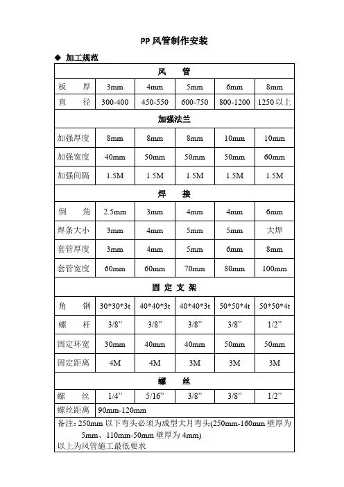 PP风管制作与安装