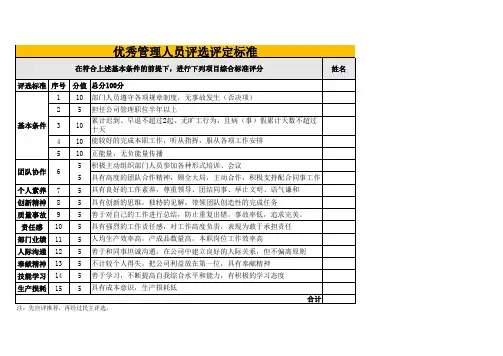 优秀员工评选评定标准表