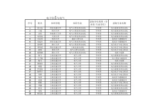 2010年接收推免硕士研究生拟录取名单公