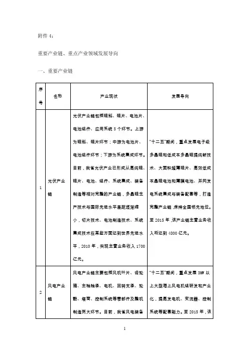 重要产业链`重点产业领域发展导向doc