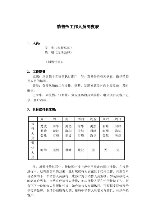 房地产物业管理表格汇总2(00016)
