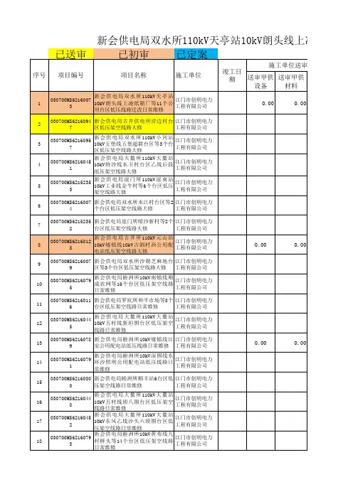 工程结算审核汇总表