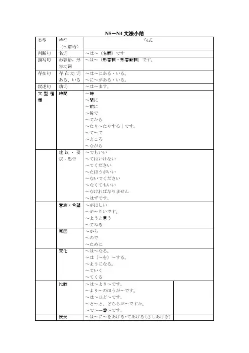 N5,N4文法总结