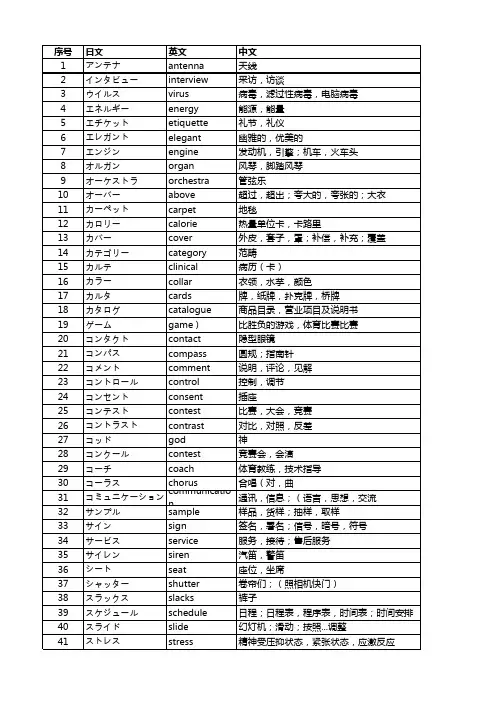 110个N2必备外来语