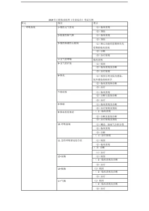 2019年口腔执业医师《专业综合》考试大纲.doc