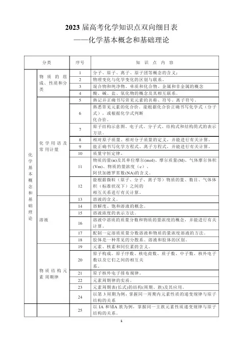 2023届高考化学知识点双向细目表——化学基本概念和基础理论