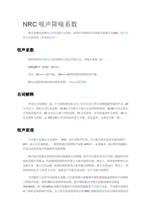 NRC吸声系数